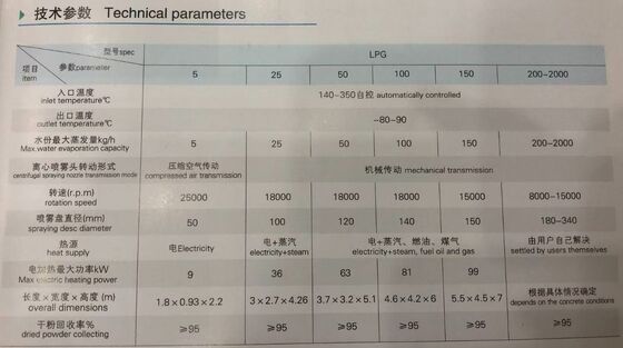 เครื่องเป่าเปียก LPG-50 ประสิทธิภาพการทํางานสูง