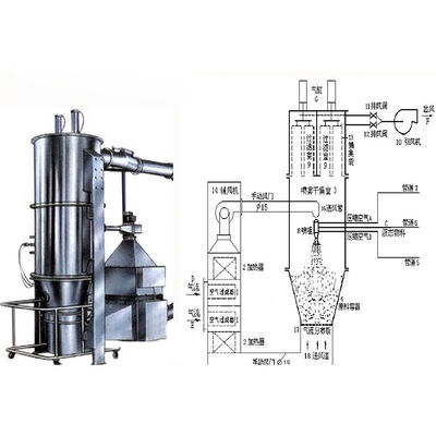 SUS316L Industrial Drying Machine Fluidized Bed Granulator High Productivity Feed / Agriculture Granulation